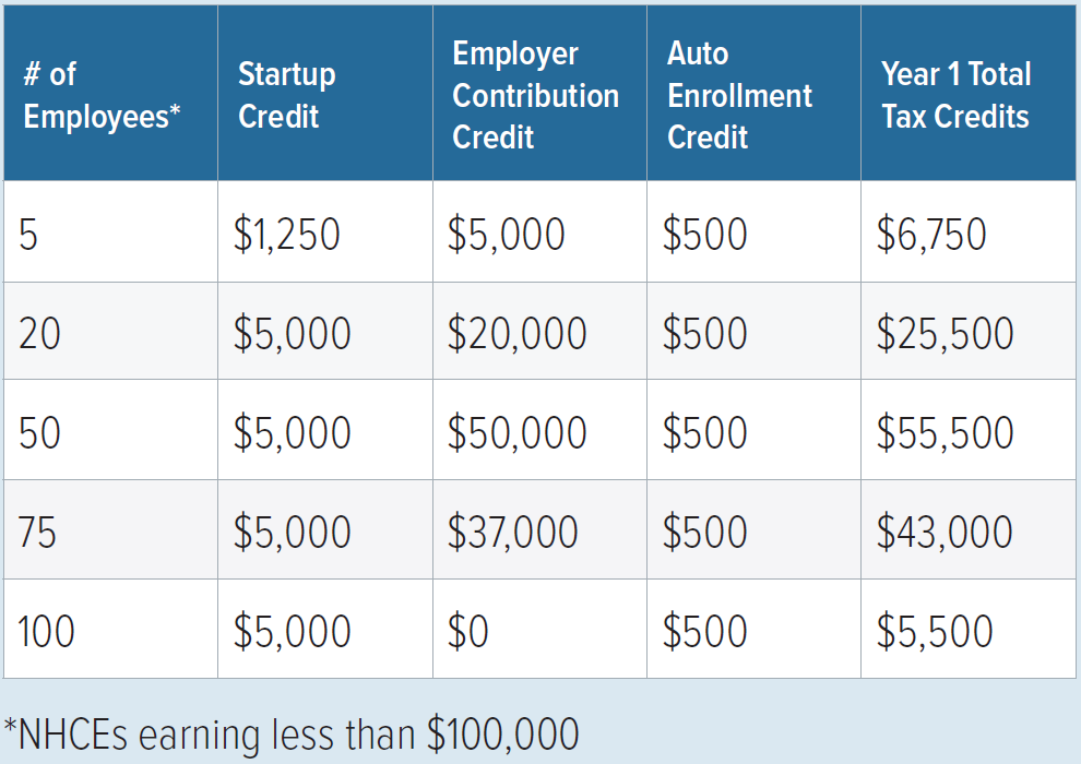 Chart depicting maximum credit rates